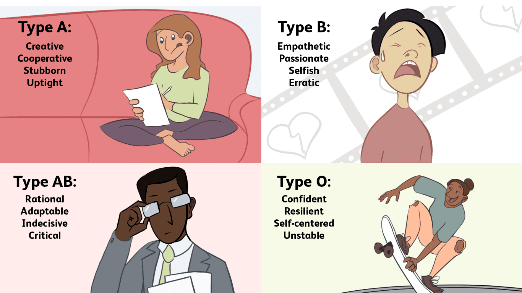 what-is-blood-type-personality-5191276_final1-82cbd68788b3494cba80e01faf5248dd.png