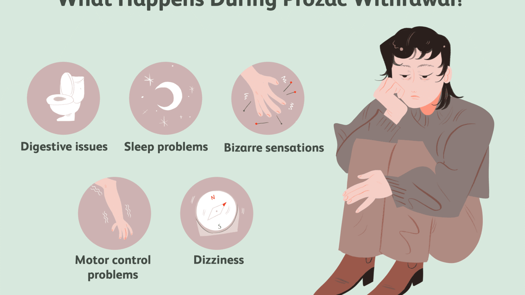 prozac-withdrawal-symptoms-timeline-and-treatment-4766892_final-4aa8eb3c9439498b85653a5ca38a6e4f.png