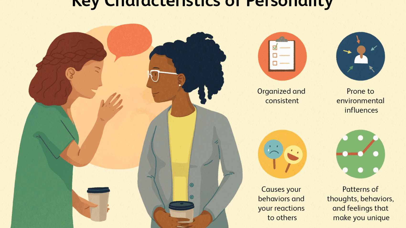 personality-psychology-study-guide-2795699_final-49889dfa10424121bfee8cef9ebb3e92.png